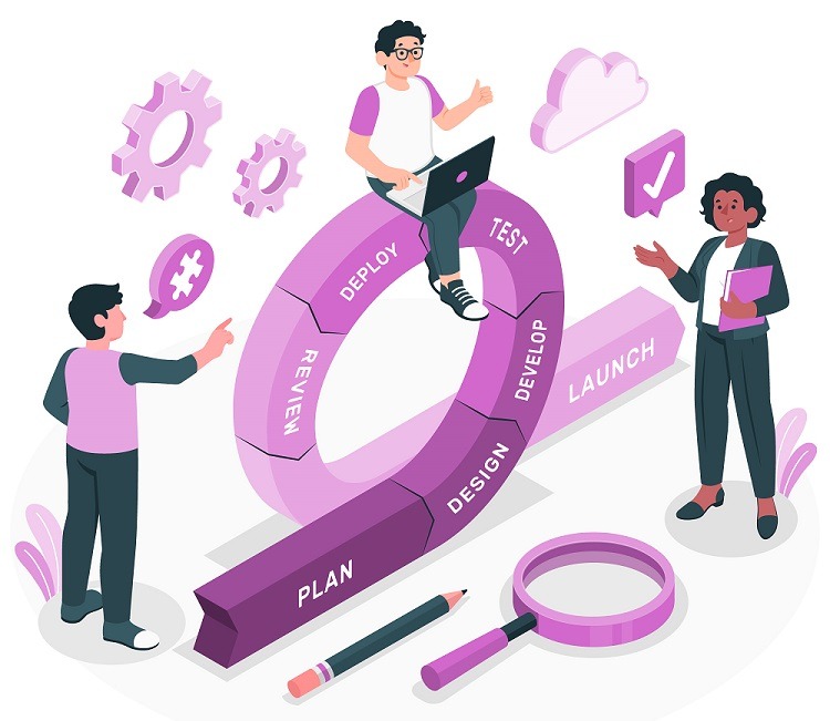 What is Agile methodology