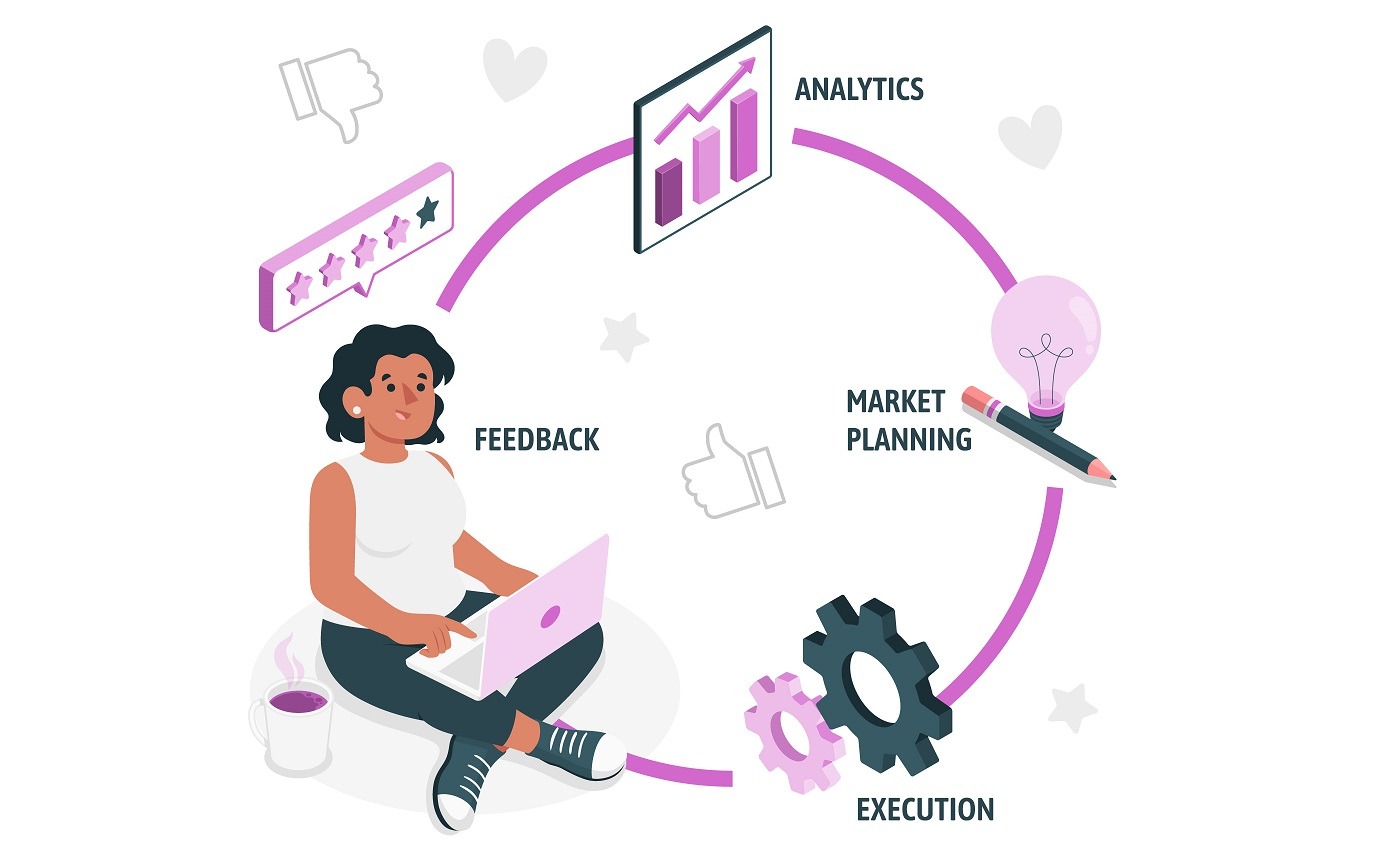 Agile Methodology